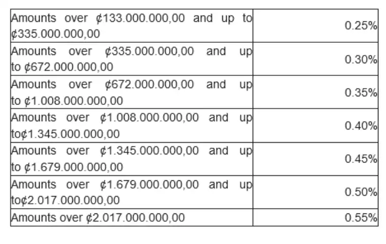 amount-and-range