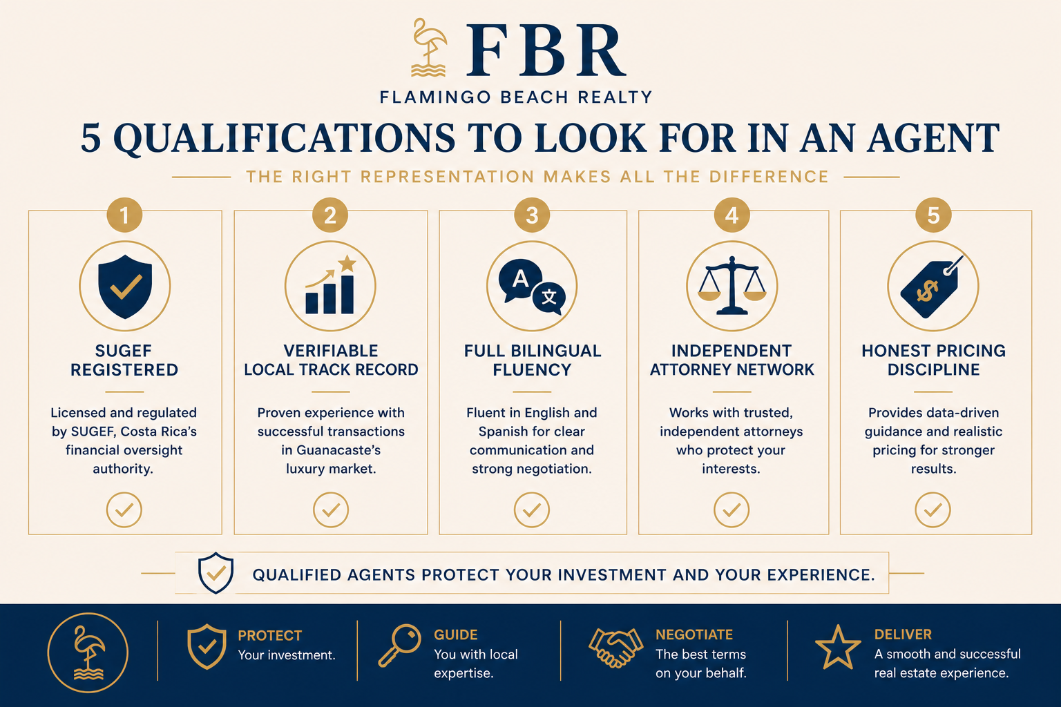 5 qualifications to look for in a Costa Rica real estate agent — Flamingo Beach Realty